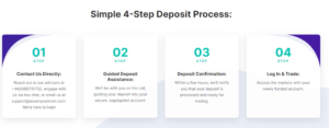 How to make deposit assetspremium